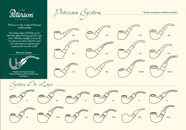 Peterson System Pipe Shape Chart
