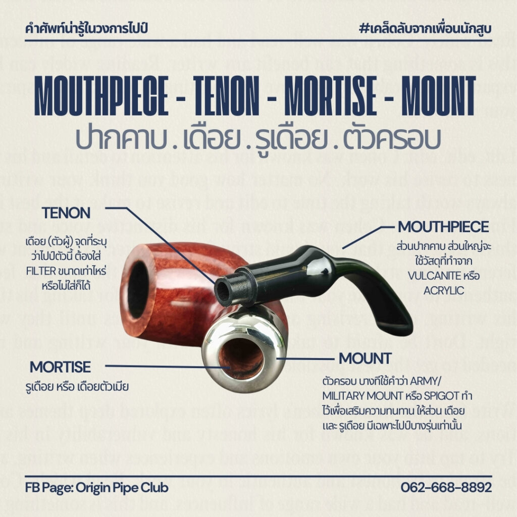 ส่วนสำคัญของไปป์ Mouthpiece Tenon Mortise Mount